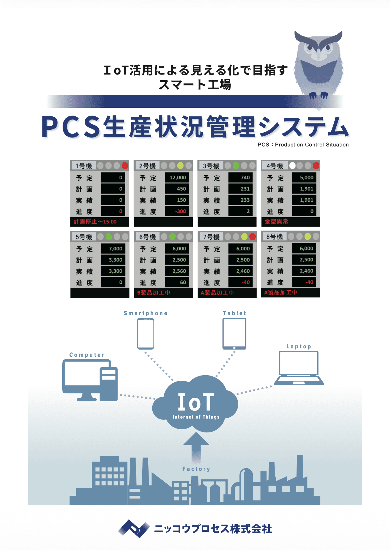 PCS生産状況管理システム