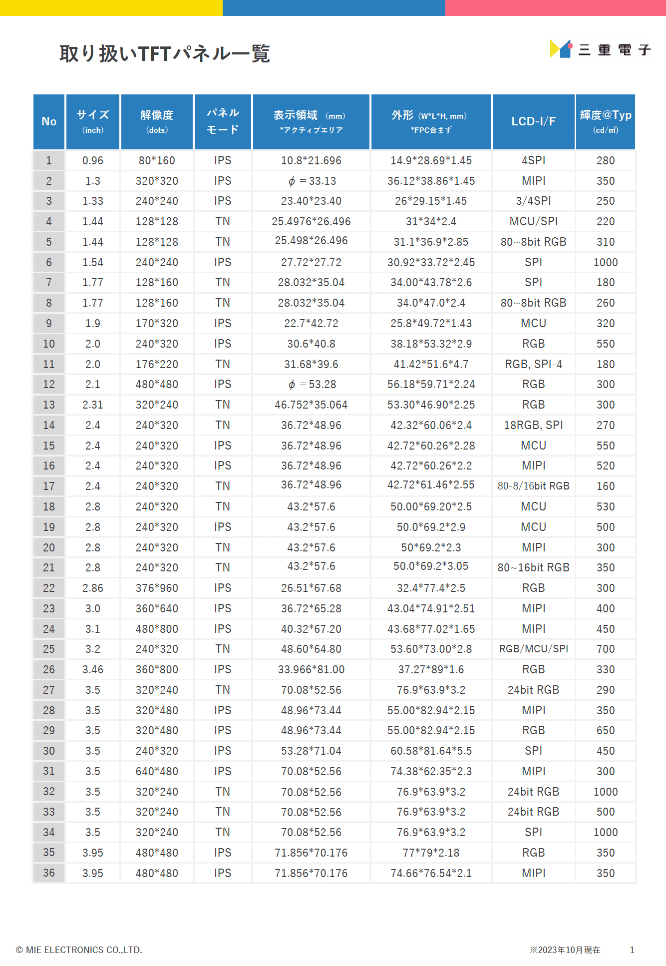 取り扱いTFT パネル一覧
