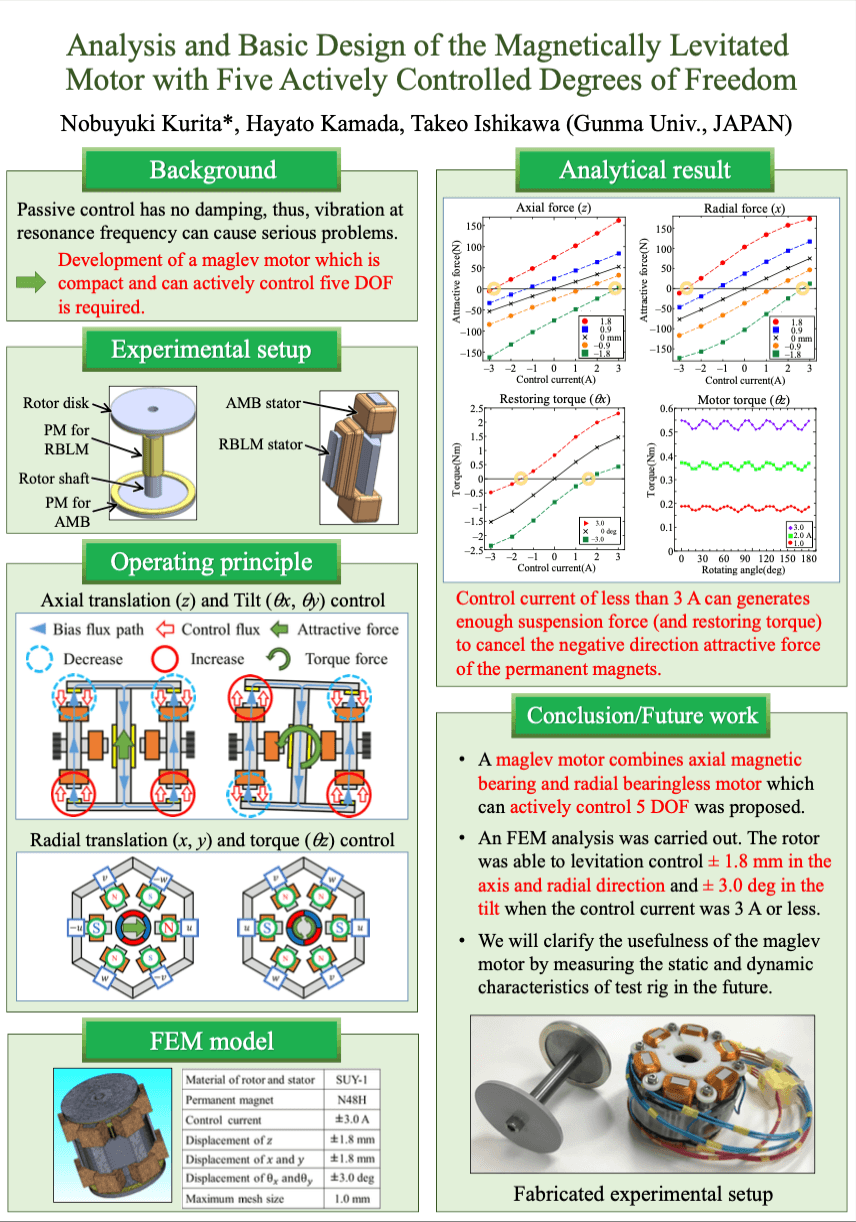 小型超高速磁気浮上モータ ISEM2017ポスター