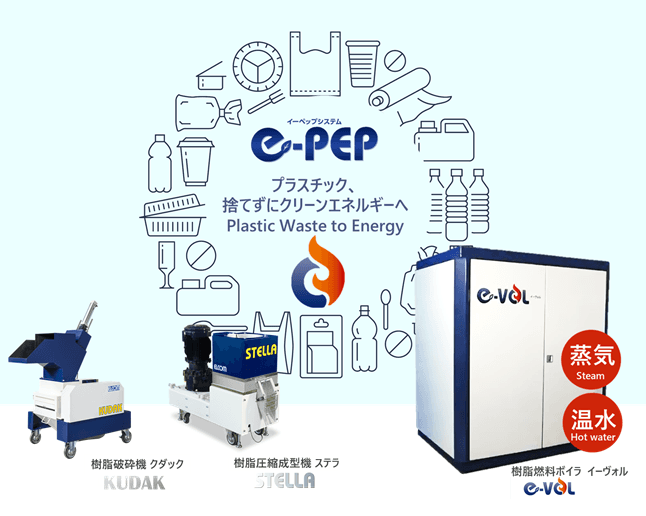 使用済プラスチックをその場でエネルギー化する 『e-PEP システム』 資料