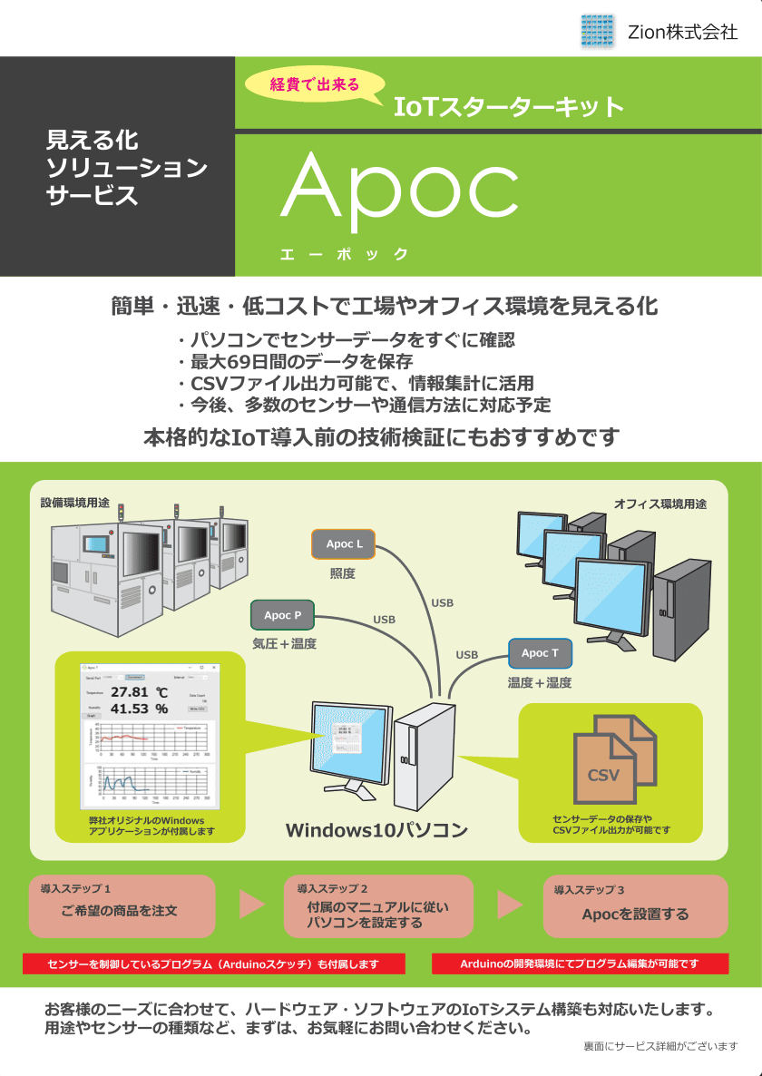 Apoc（エーポック）資料