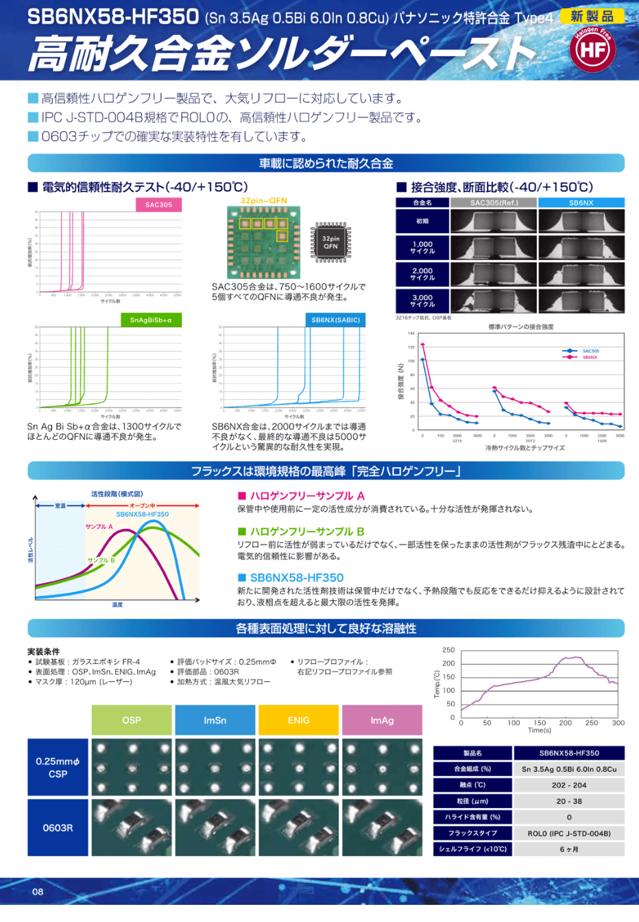 高耐久合金ソルダーペースト「SB6NX58-HF350」資料