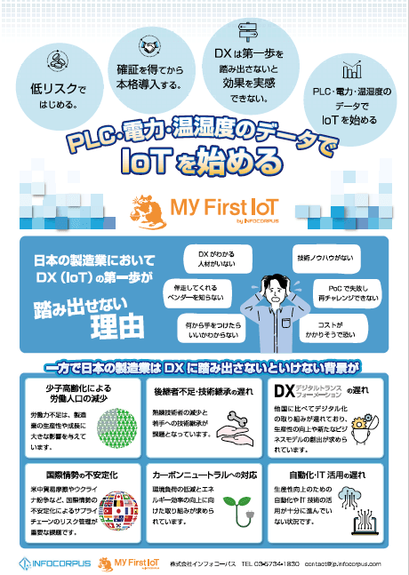 My First IoTパッケージ 紹介資料