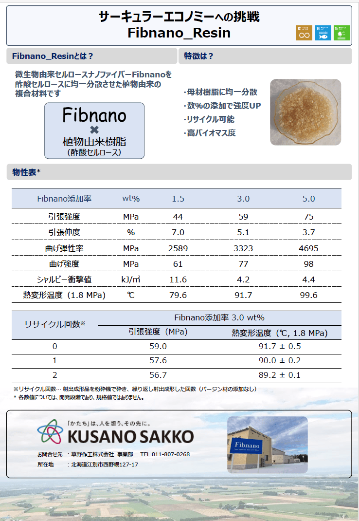 Fibnano® Resin 物性値