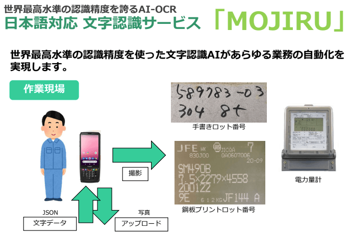 文字認識サービス「MOJIRU」資料