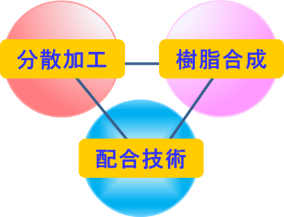 機能性コーティング剤　資料