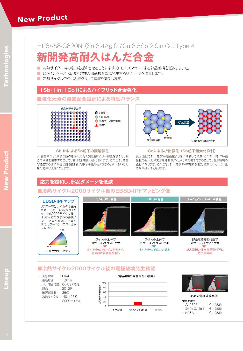 新開発高耐久はんだ合金「HR6A58-G820N」資料