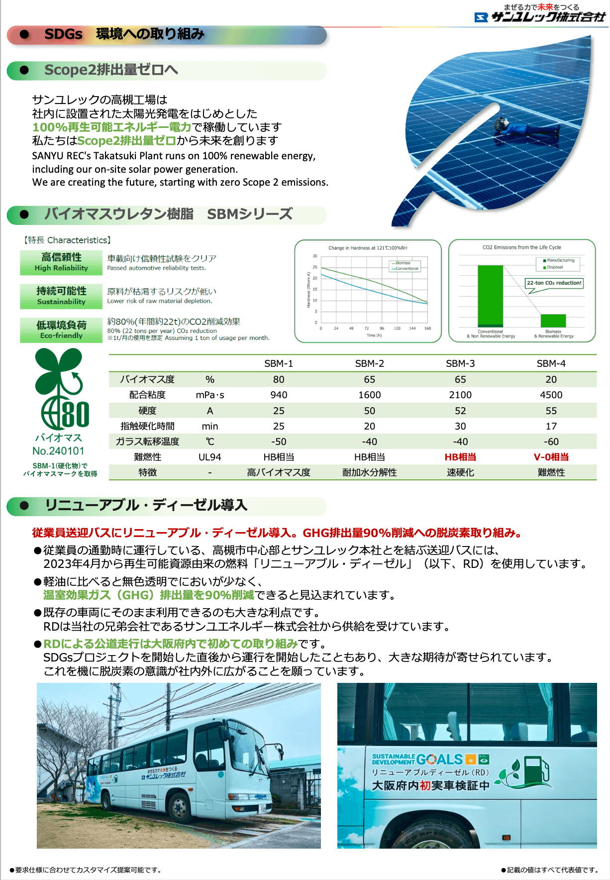 バイオマスウレタン樹脂 SBMシリーズ